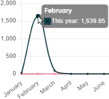 Wsa dashboard widget datapoint